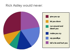 Astley Chart